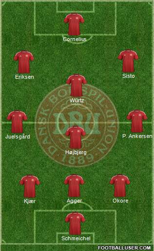 Denmark Formation 2014