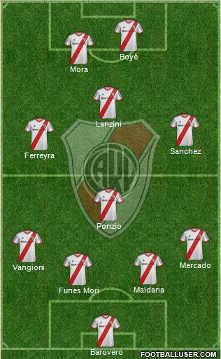 River Plate Formation 2014