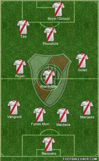 River Plate Formation 2014