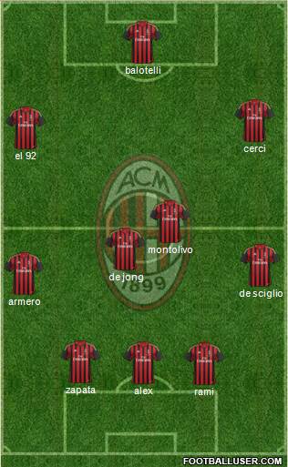 A.C. Milan Formation 2014