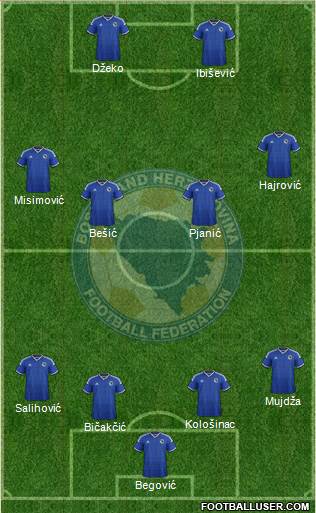 Bosnia and Herzegovina Formation 2014