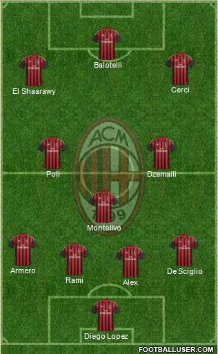 A.C. Milan Formation 2014
