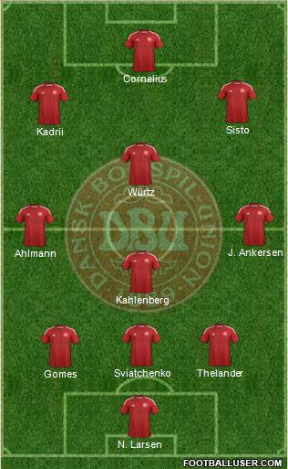 Denmark Formation 2014