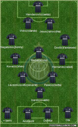 F.C. Internazionale Formation 2014