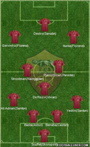 AS Roma Formation 2014