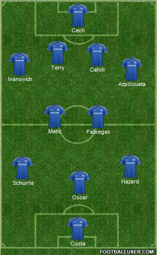 Chelsea Formation 2014