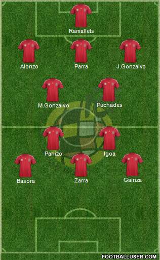 Spain Formation 2014