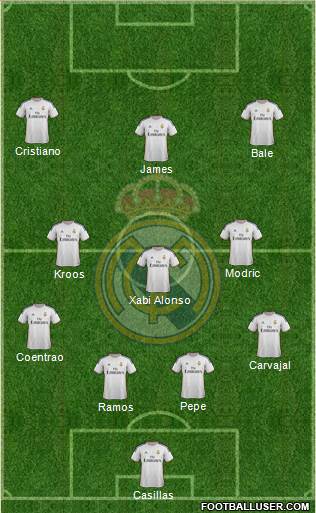 Real Madrid C.F. Formation 2014