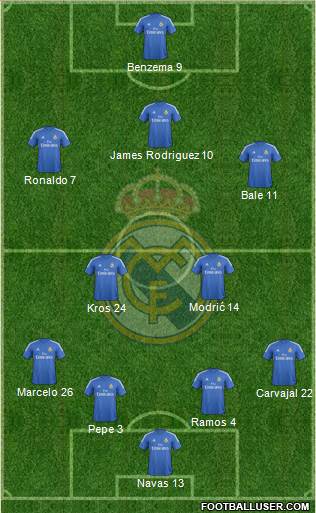 Real Madrid C.F. Formation 2014