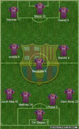 F.C. Barcelona Formation 2014