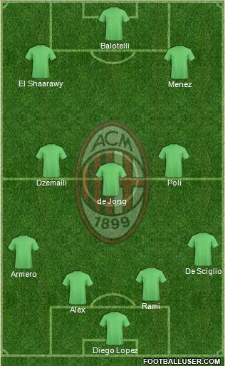 A.C. Milan Formation 2014