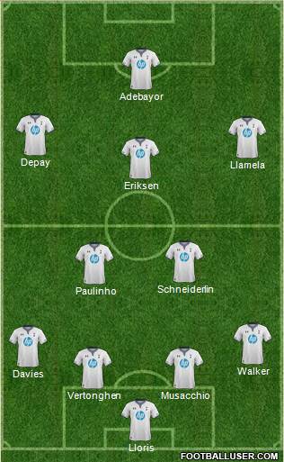 Tottenham Hotspur Formation 2014