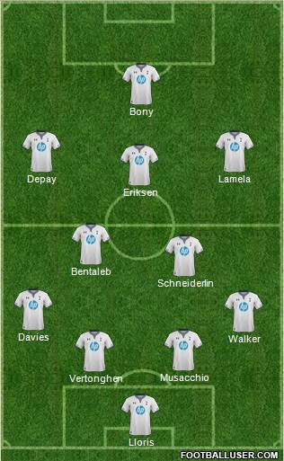 Tottenham Hotspur Formation 2014