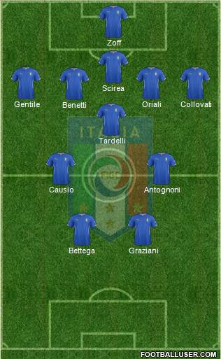 Italy Formation 2014