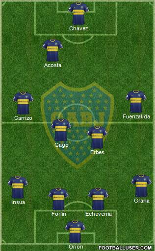 Boca Juniors Formation 2014