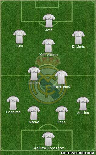 Real Madrid C.F. Formation 2014