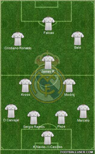 Real Madrid C.F. Formation 2014