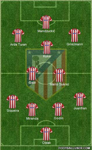 C. Atlético Madrid S.A.D. Formation 2014