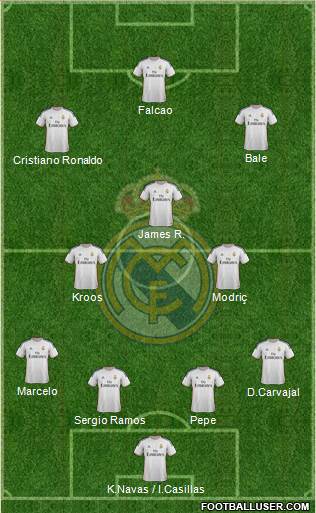 Real Madrid C.F. Formation 2014
