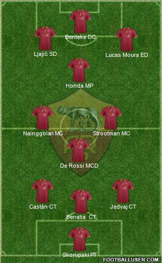 AS Roma Formation 2014