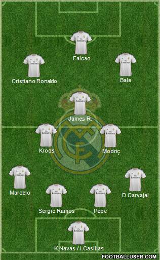 Real Madrid C.F. Formation 2014