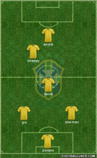 Brazil Formation 2014