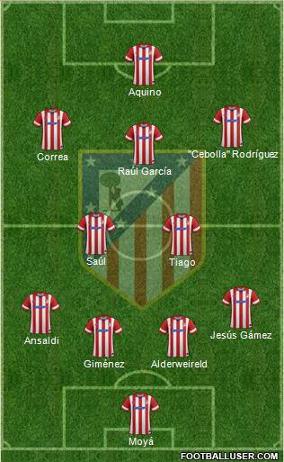 C. Atlético Madrid S.A.D. Formation 2014