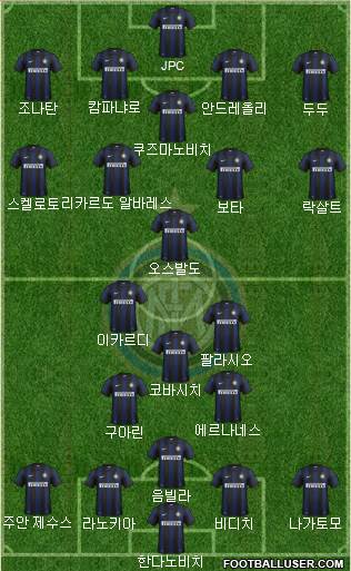 F.C. Internazionale Formation 2014
