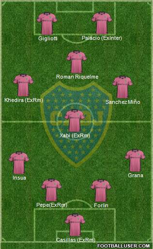 Boca Juniors Formation 2014
