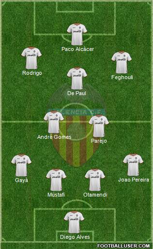 Valencia C.F., S.A.D. Formation 2014