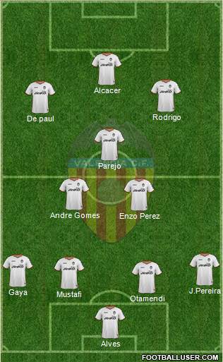 Valencia C.F., S.A.D. Formation 2014