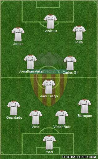 Valencia C.F., S.A.D. Formation 2014