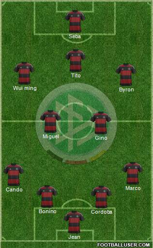 Germany Formation 2014