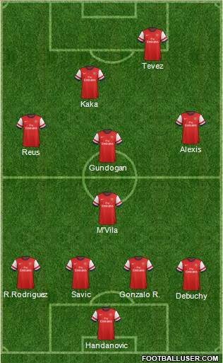 Arsenal Formation 2014
