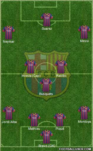 F.C. Barcelona Formation 2014
