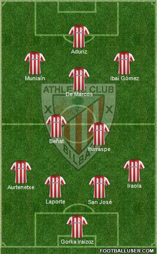 Athletic Club Formation 2014