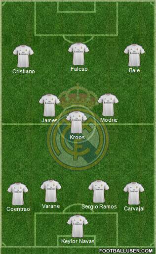 Real Madrid C.F. Formation 2014