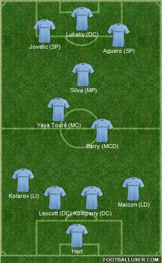 Manchester City Formation 2014