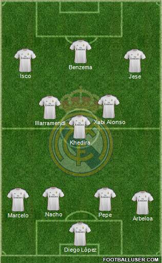 Real Madrid C.F. Formation 2014