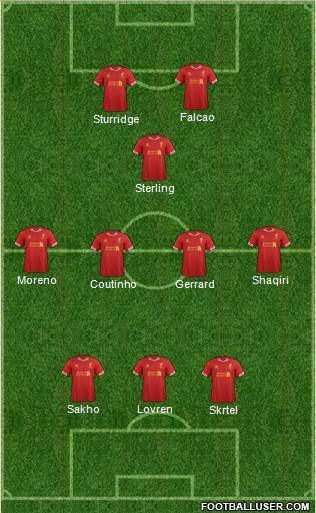 Liverpool Formation 2014