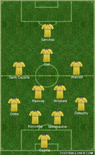 Arsenal Formation 2014
