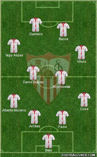 Sevilla F.C., S.A.D. Formation 2014