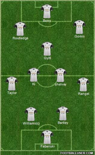 Swansea City Formation 2014