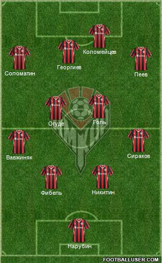 Amkar Perm Formation 2014