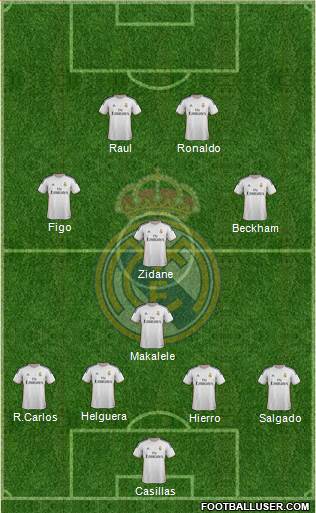 Real Madrid C.F. Formation 2014