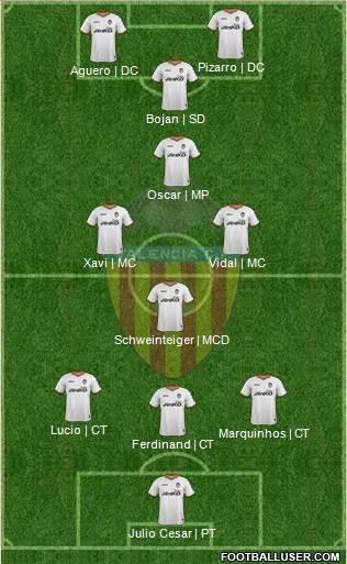 Valencia C.F., S.A.D. Formation 2014