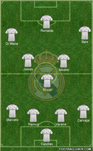 Real Madrid C.F. Formation 2014