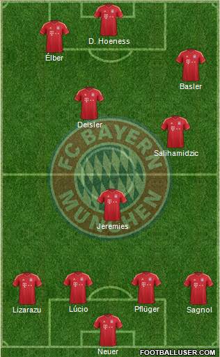 FC Bayern München Formation 2014