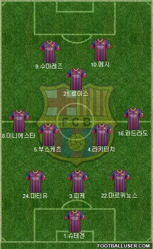 F.C. Barcelona Formation 2014
