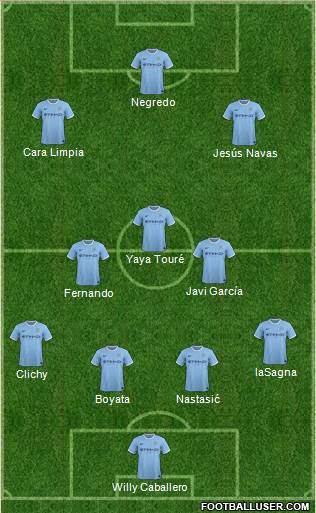 Manchester City Formation 2014
